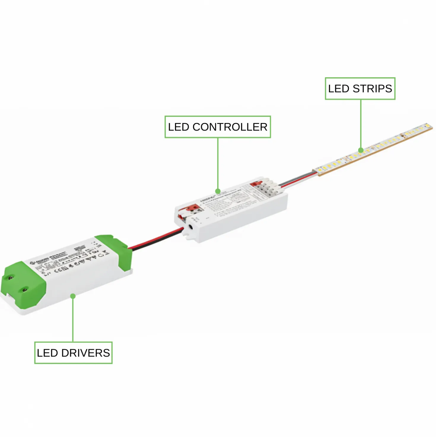 COB LED Strip Sæt | 5m | CCT | Zigbee | 20W/m | 10mm | Inkl. Controller og Fjernbetjening