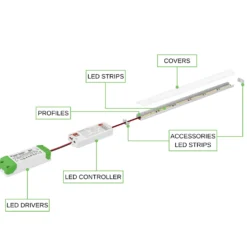 COB LED Strip Sæt | 6m | 3000K | Zigbee | 9W/m | 8mm | Inkl. Controller, Fjernbetjening og Profil