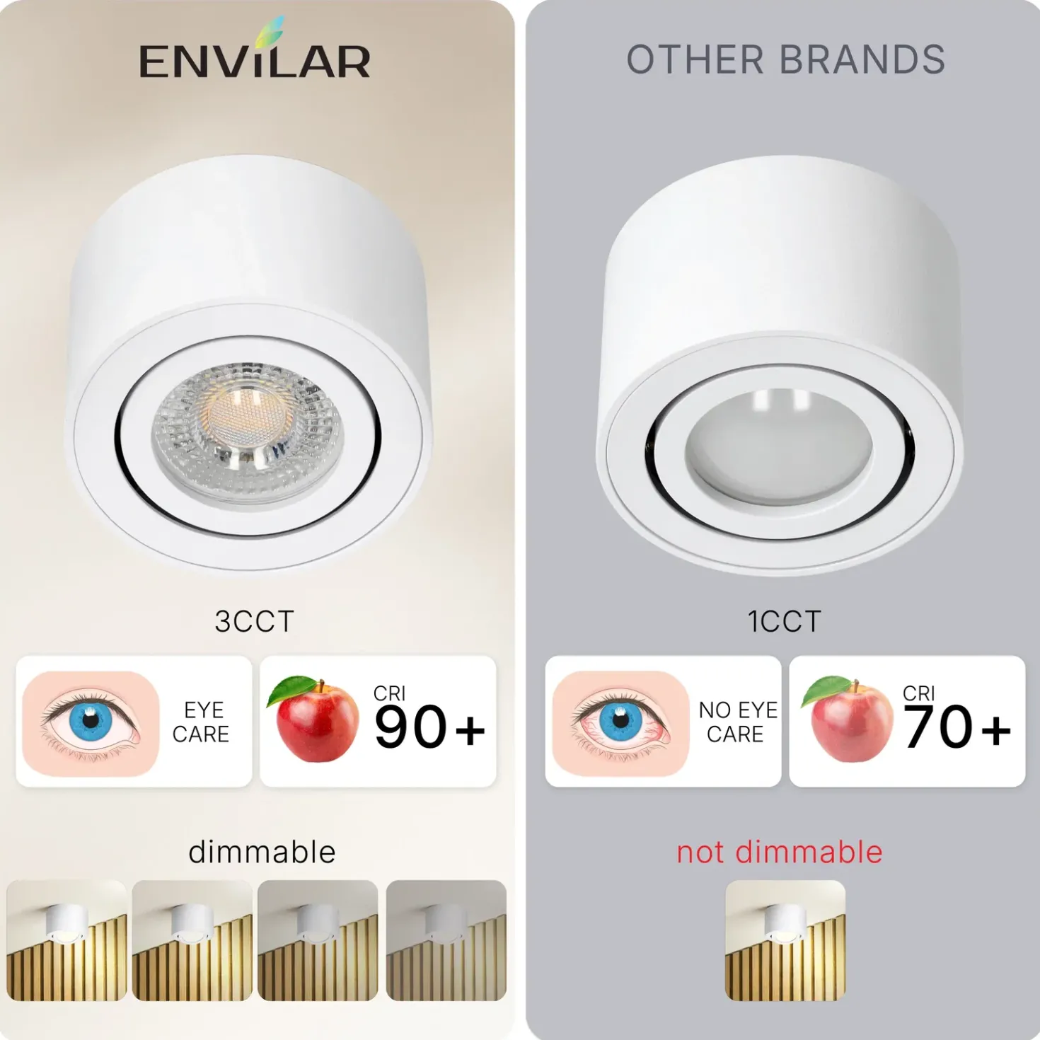 ENVILAR Påbygningsspots | 2-Pak | 3CCT | 400lm | 5W | HAMBURG | Hvid