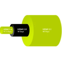 HDMI 2.1 kabel | 5 meter | 48 Gbit/s | 8K 60hz (52766)