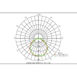 LED Projektør | 4-Pak | SMD | 200W | 32.000LM | 4000K | IP65