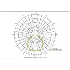 LED Projektør | 200W | 32.000LM | 4000K | IP65