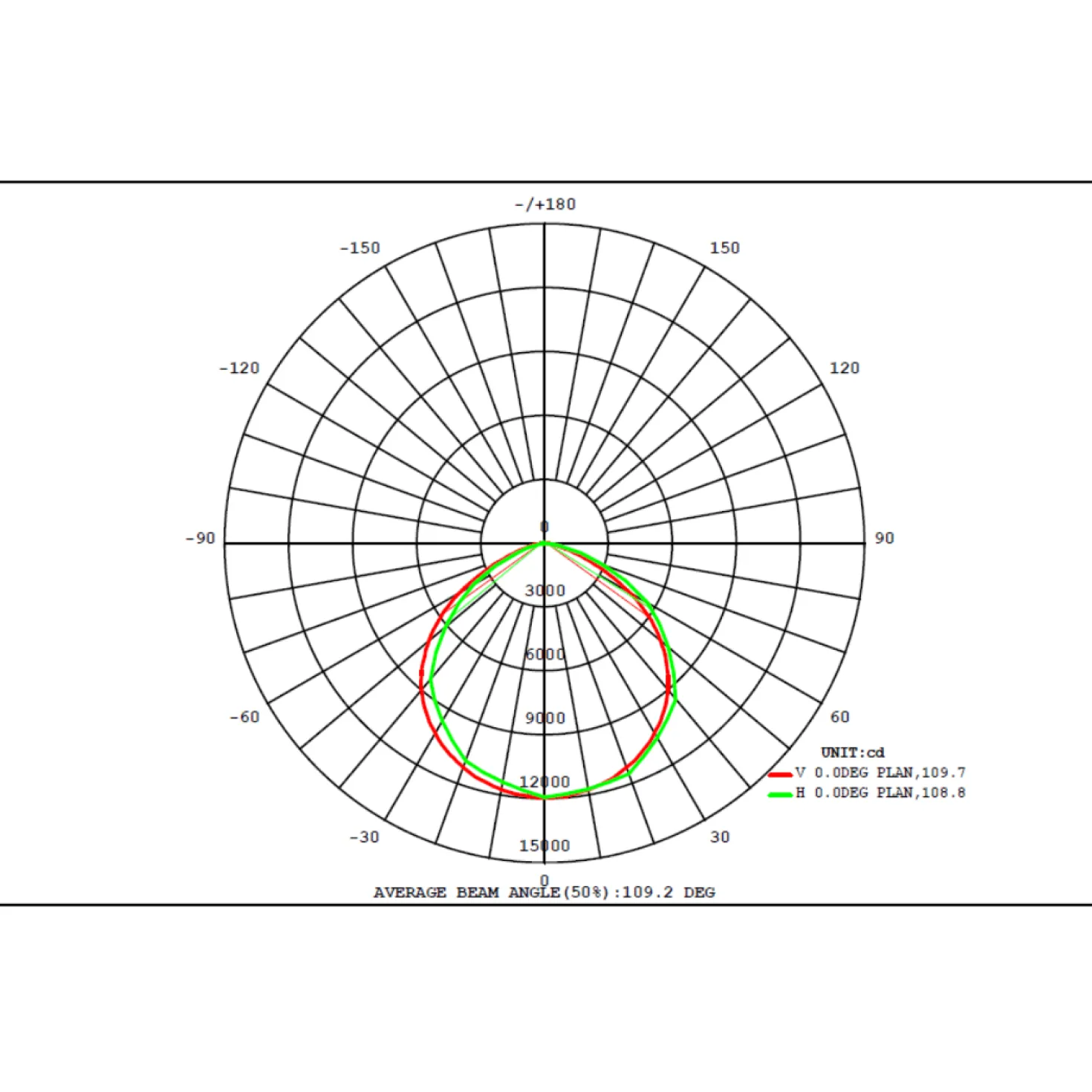 LED Projektør | 200W | 32.000LM | 4000K | IP65
