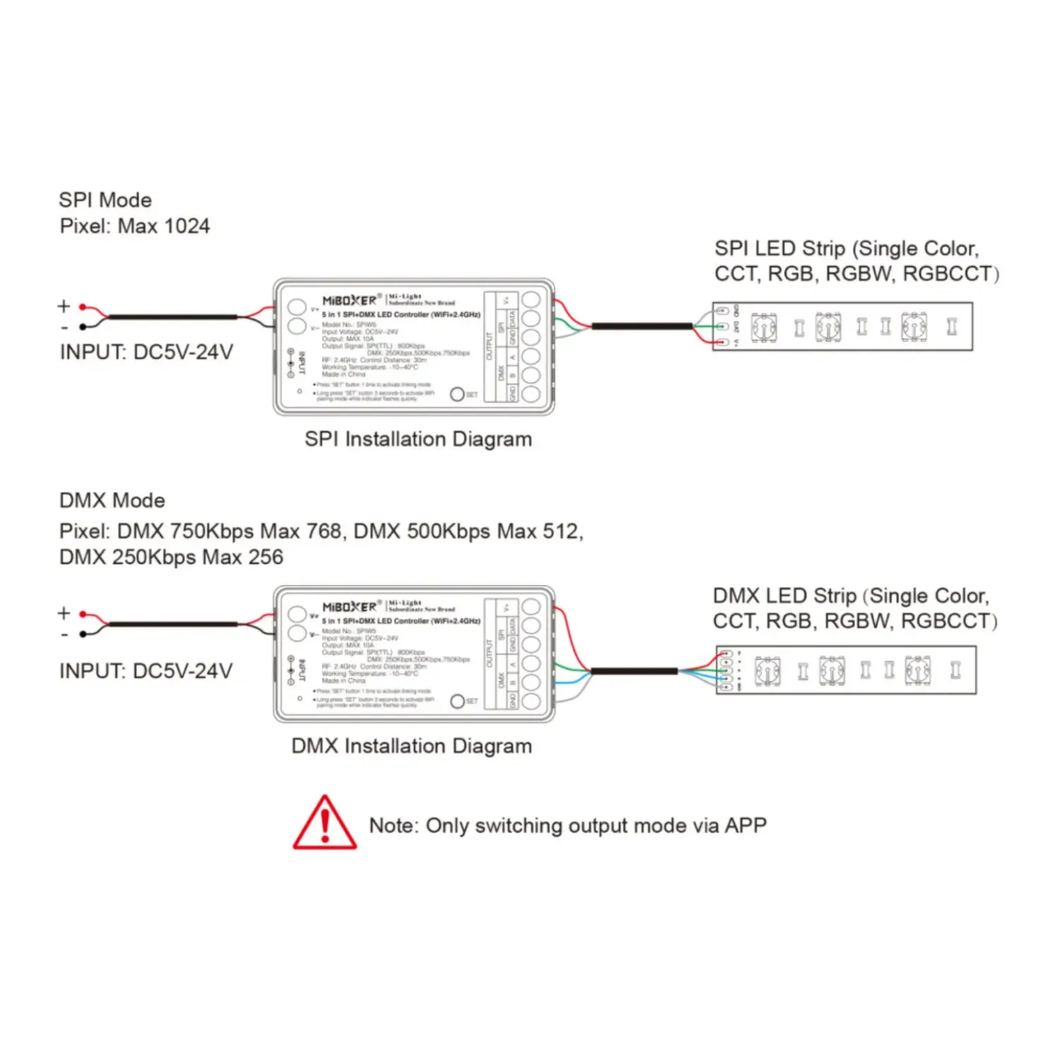 MiBoxer SPI LED Controller | 5i1 | WiFi + 2.4Ghz | Hvid | SPIW5