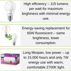 Philips E27 LED pære | 6-pak | 806lm | 2700K | 7W