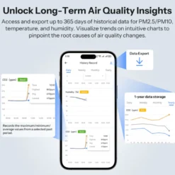 Sonoff AirGuard CO2 måler | Matter over WiFi | SAWF-08P