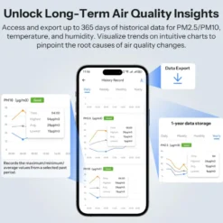 Sonoff AirGuard PM2.5/PM10 Luftkvalitetsmåler | Matter over WiFi | SAWF-07P
