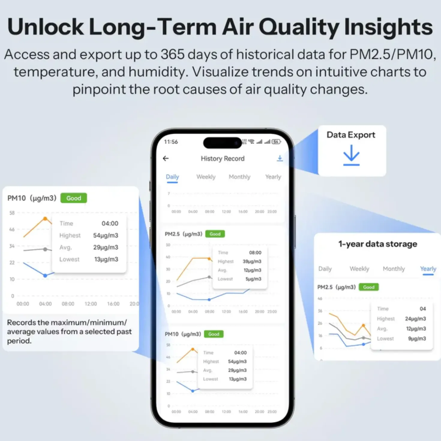 Sonoff AirGuard PM2.5/PM10 Luftkvalitetsmåler | Matter over WiFi | SAWF-07P