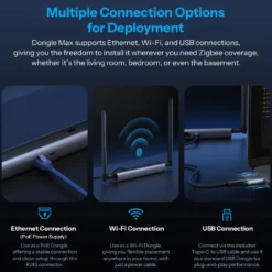 SONOFF Dongle Max | Zigbee/Thread | PoE Dongle | Dongle-M