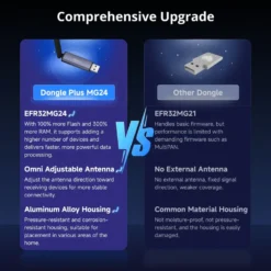 SONOFF Dongle Plus MG24 | Zigbee/Thread | PMG24
