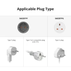SONOFF iPlug Zigbee Smart Plug | Type E/F | S60ZBTPF