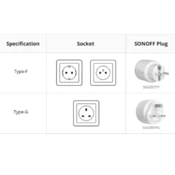 SONOFF iPlug Zigbee Smart Plug | Type E/F | S60ZBTPF