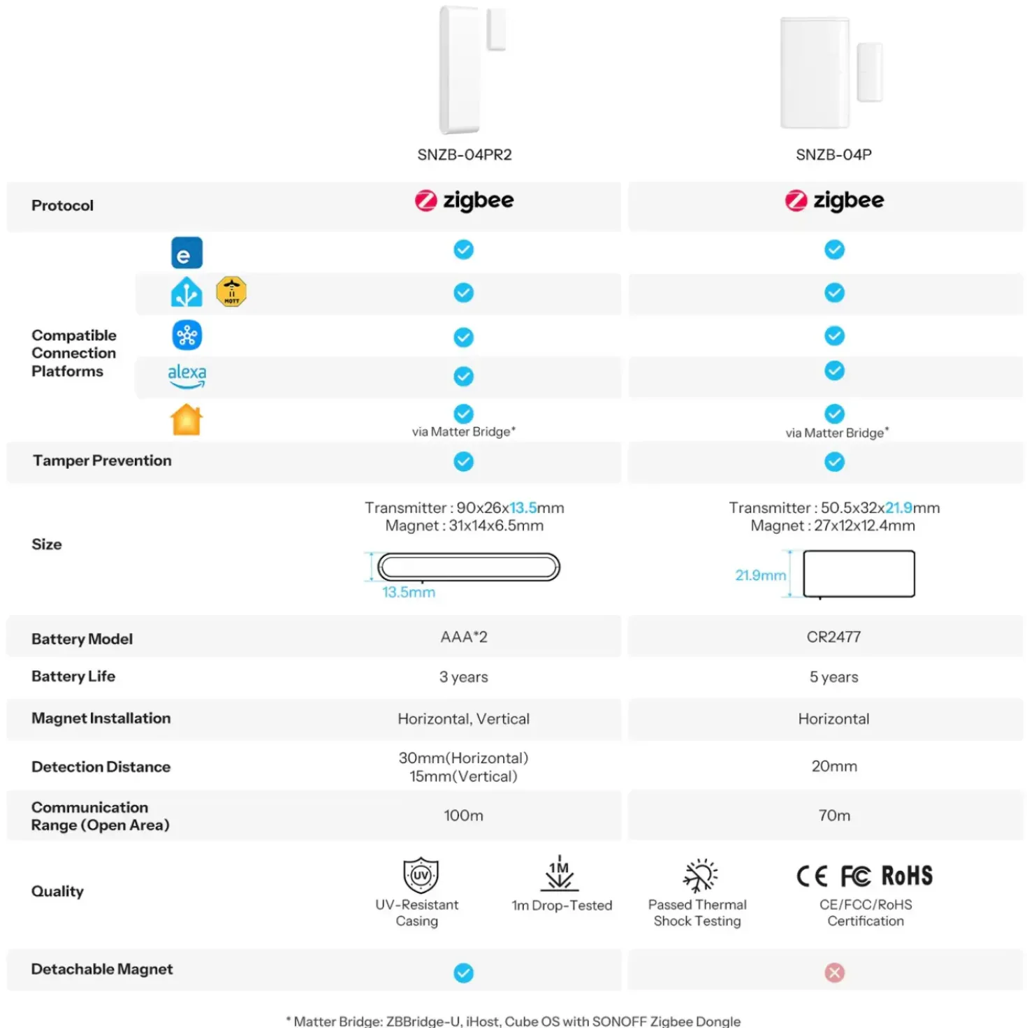 SONOFF SenseGuard DW Gen2 | Zigbee Smart Vindue/Dør Sensor | SNZB-04PR2