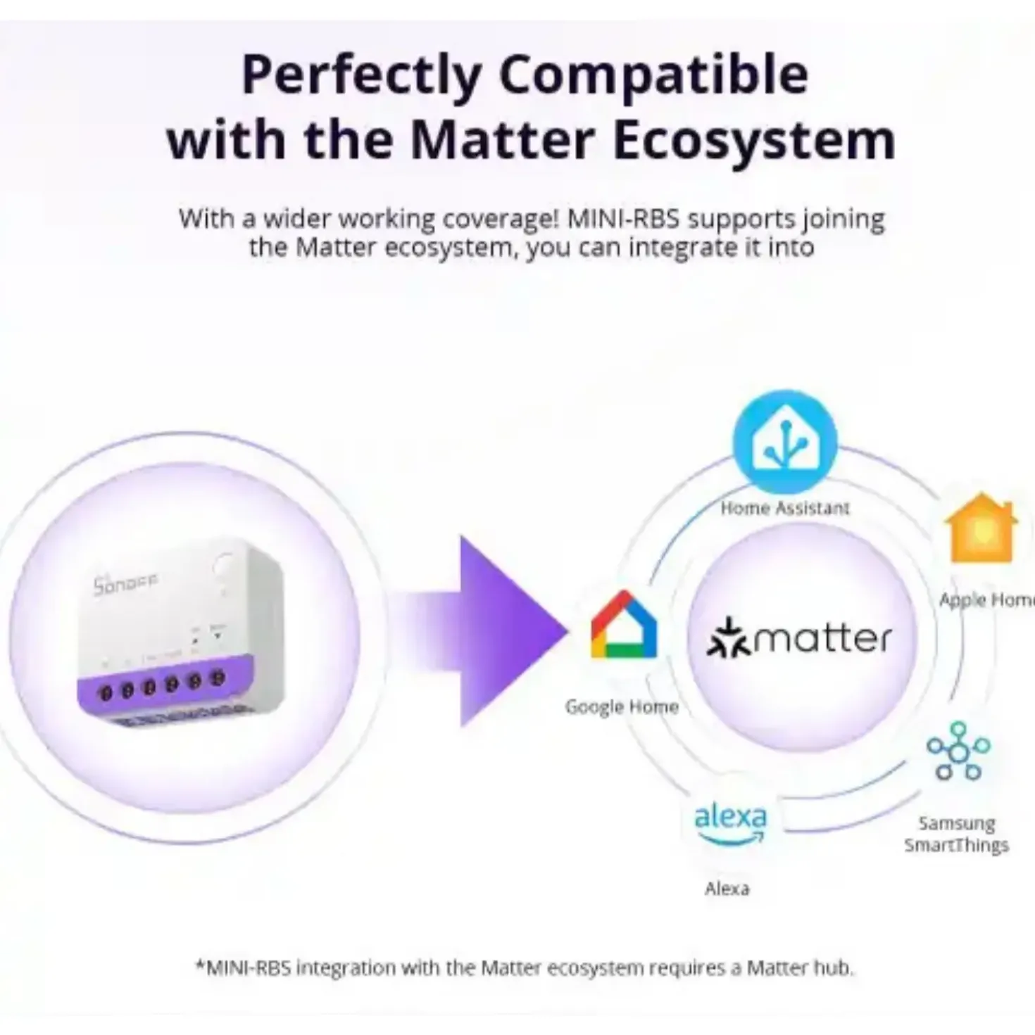 SONOFF Smart Rullegardin Relæ | MINI-RBS