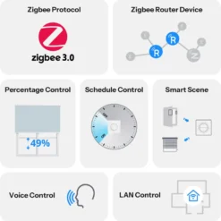 SONOFF Smart Rullegardin Vægkontakt | MINI-ZBRBS-E