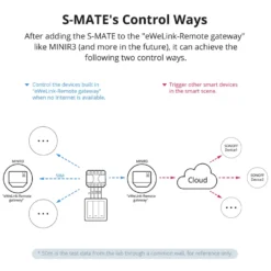 Sonoff Smart Switch | WiFi Switch | S-MATE2