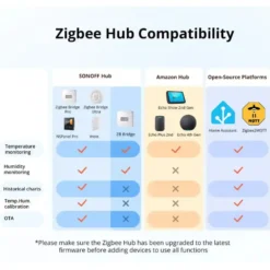 SONOFF Smart Temperatur- & Fugt Sensor | Zigbee | IP65 | SNZB-02WD