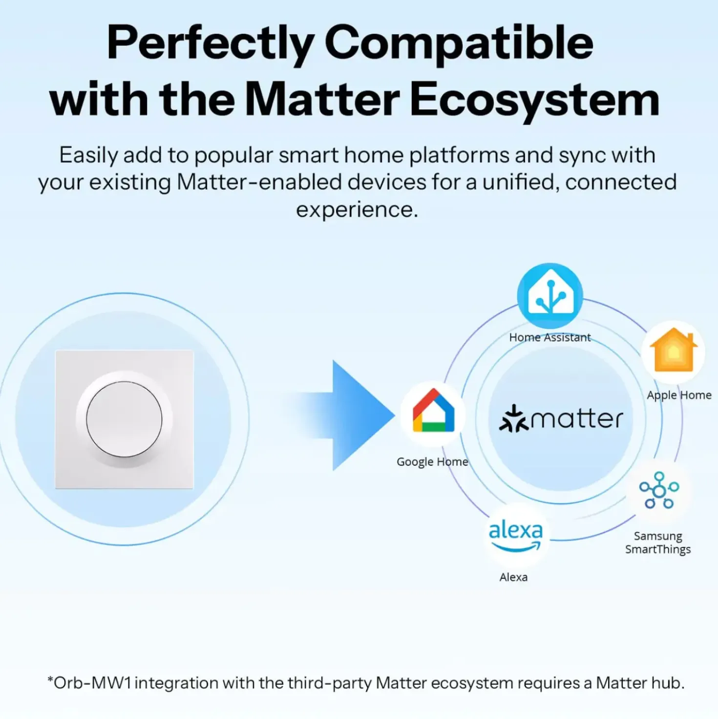 SONOFF Smart Vægkontakt | Matter over WiFi | MINIR4M-E