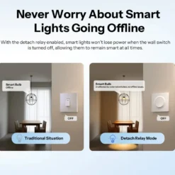 SONOFF Smart Vægkontakt | Matter over WiFi | MINIR4M-E