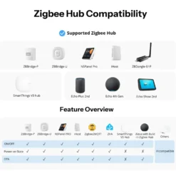 SONOFF Smart Vægkontakt | Zigbee | ZBMINIL2-E