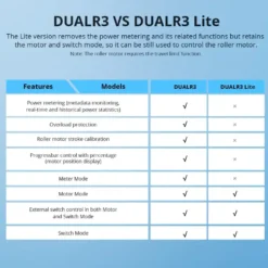 Sonoff Switch | Smart WiFi Switch | 2 Udgange | DUALR3 Lite