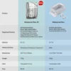 Sonoff Waterproof Box | R2 | Kompatibel med en række Sonoff produkter