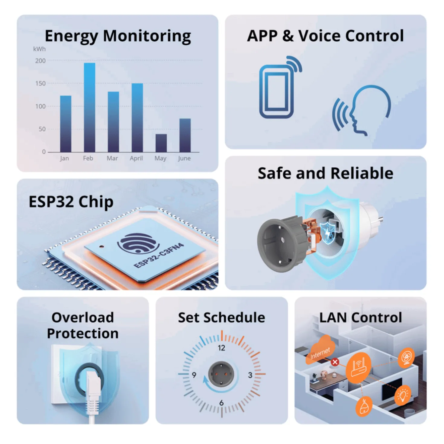 Sonoff | WiFi kontakt | Energimåler | S60TPF