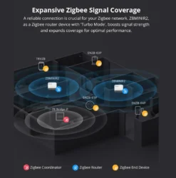 Sonoff ZBMINI Extreme Zigbee Smart Switch | ZBMINIR2