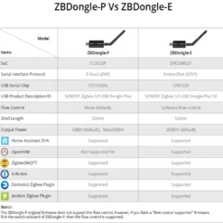 Sonoff Zigbee Dongle + Sonoff USB forlænger kabel | Sonoff USB Dongle | USB 2.0 Forlænger