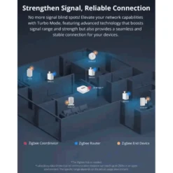 Sonoff Zigbee | Micro USB Smart Adaptor | ZBMicro