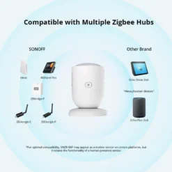 Sonoff Zigbee Presence sensor | SNZB-06P