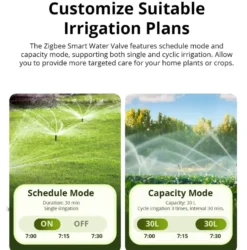 Sonoff Zigbee Smart Water Valve | Zigbee | SWV-BSP