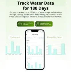Sonoff Zigbee Smart Water Valve | 2-Pak | Inkl. Sonoff Zigbee Bridge Pro