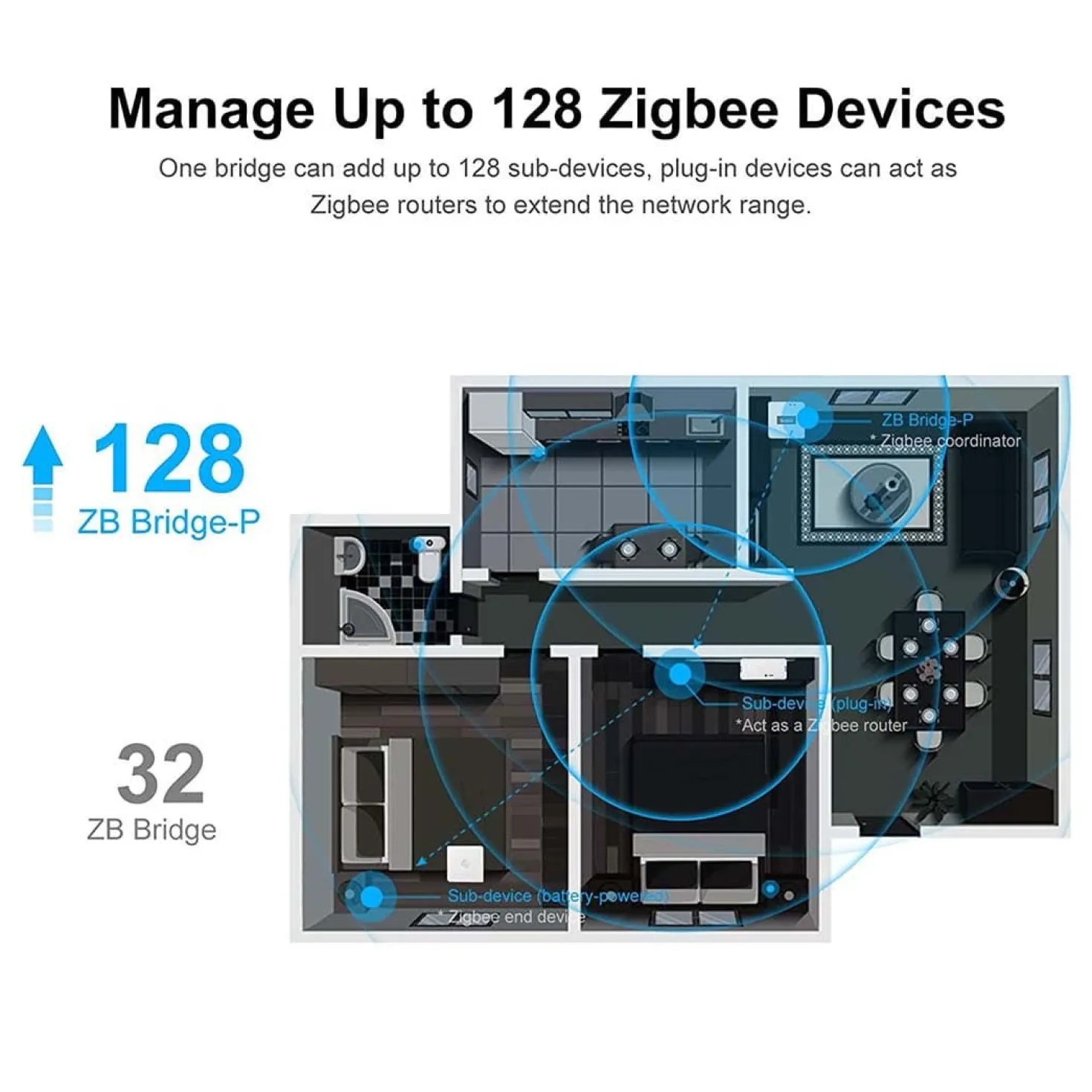 Sonoff Zigbee Smart Water Valve | 2-Pak | Inkl. Sonoff Zigbee Bridge Pro