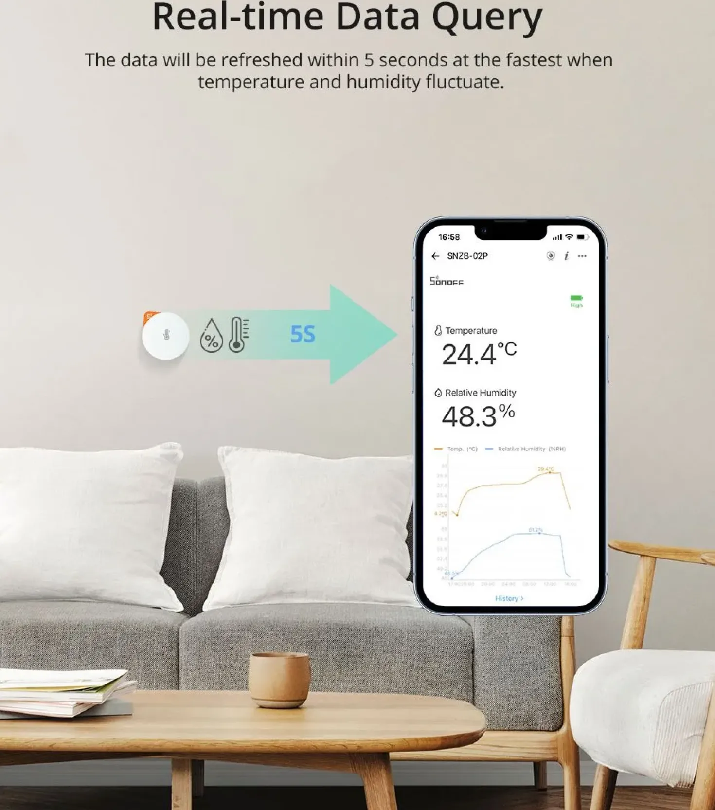 Sonoff Zigbee Temp. & Fugt sensor | 4-Pak | Zigbee 3.0 | SNZB-02P Copy
