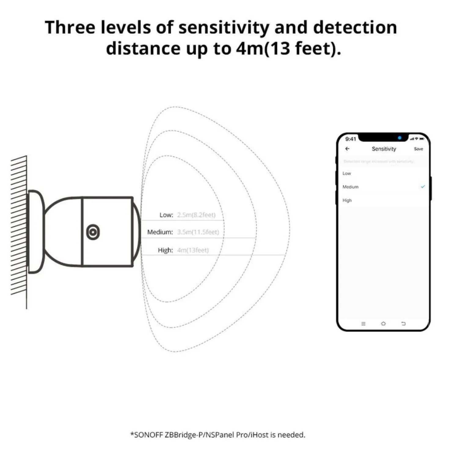 2 stk. Sonoff Zigbee Presence Sensor | SNZB-06P