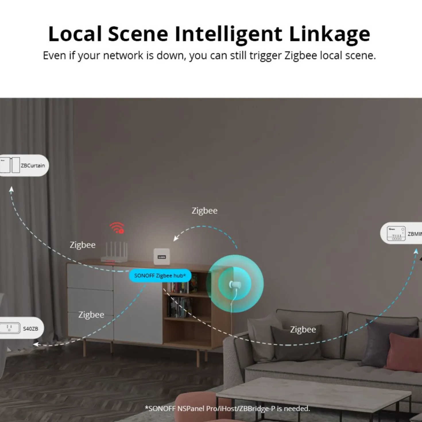 2 stk. Sonoff Zigbee Presence Sensor | SNZB-06P