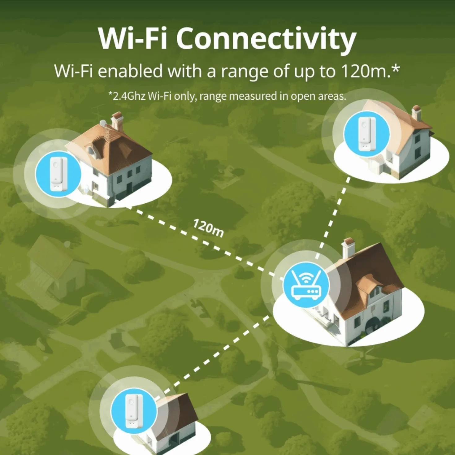 SwitchBot Vand Detektor Med Sensorkabel | WiFi | Bluetooth