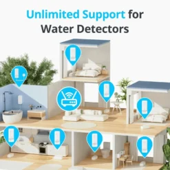 SwitchBot Vand Detektor Med Sensorkabel | WiFi | Bluetooth