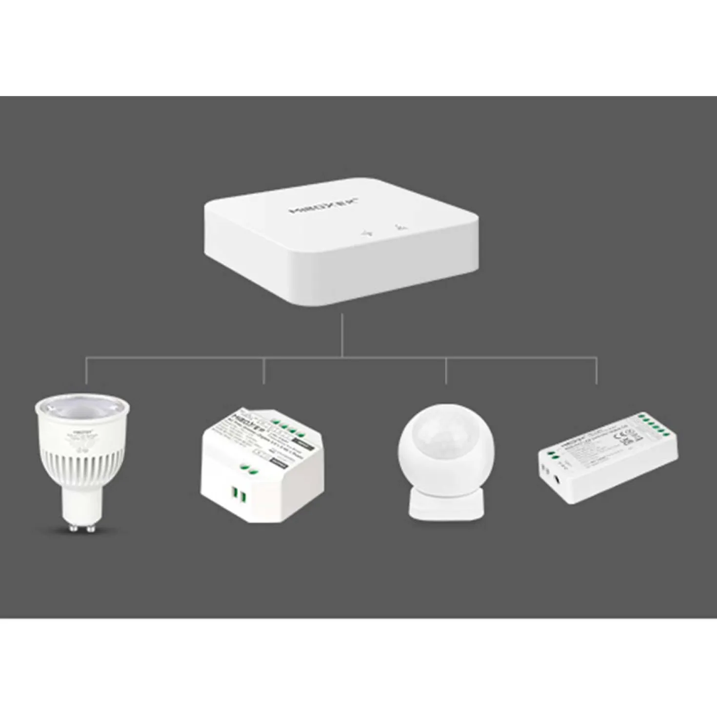 Zigbee Gateway | Miboxer | Zigbee 3.0 + Bluetooth Mesh | Smart Home (ZB-Box3)
