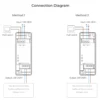 Zigbee Lysdæmper | 500w | Triac | Zigbee 3.0+2.4GHz+Push