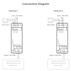 Zigbee Lysdæmper | 500w | Triac | Zigbee 3.0+2.4GHz+Push